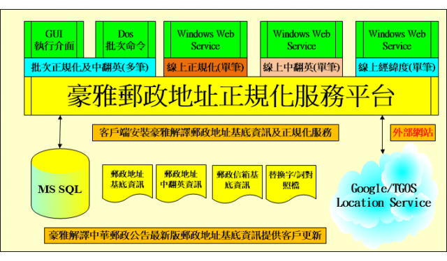 E_Winners豪雅郵政地址正規化服務型錄3+3.png
