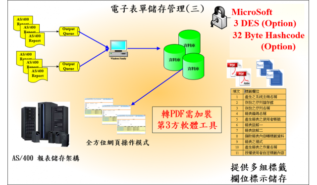 E_Winners金斗雲2K99文件檔案管理應用說明_AS400.png