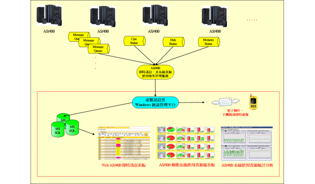 E_WinnersAS400資源使用稽核管理系統產品型錄.png