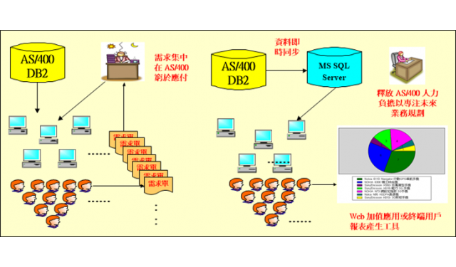 E_Winners資料通400即時同步應用說明.png