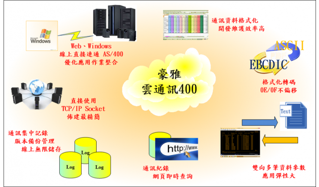 E_Winners雲通訊400整合應用說明.png