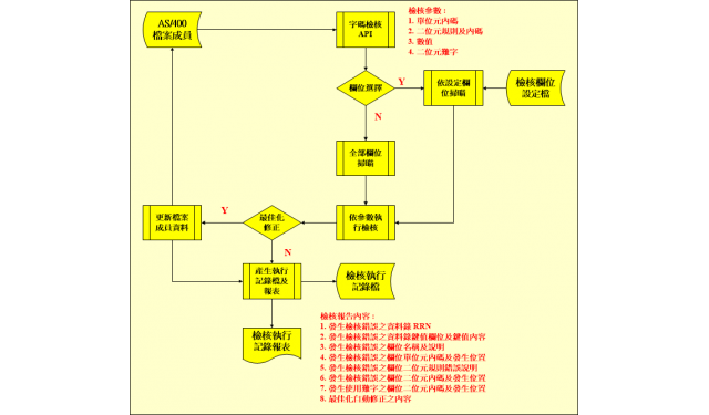 E_Winners字碼檢核400產品型錄.png